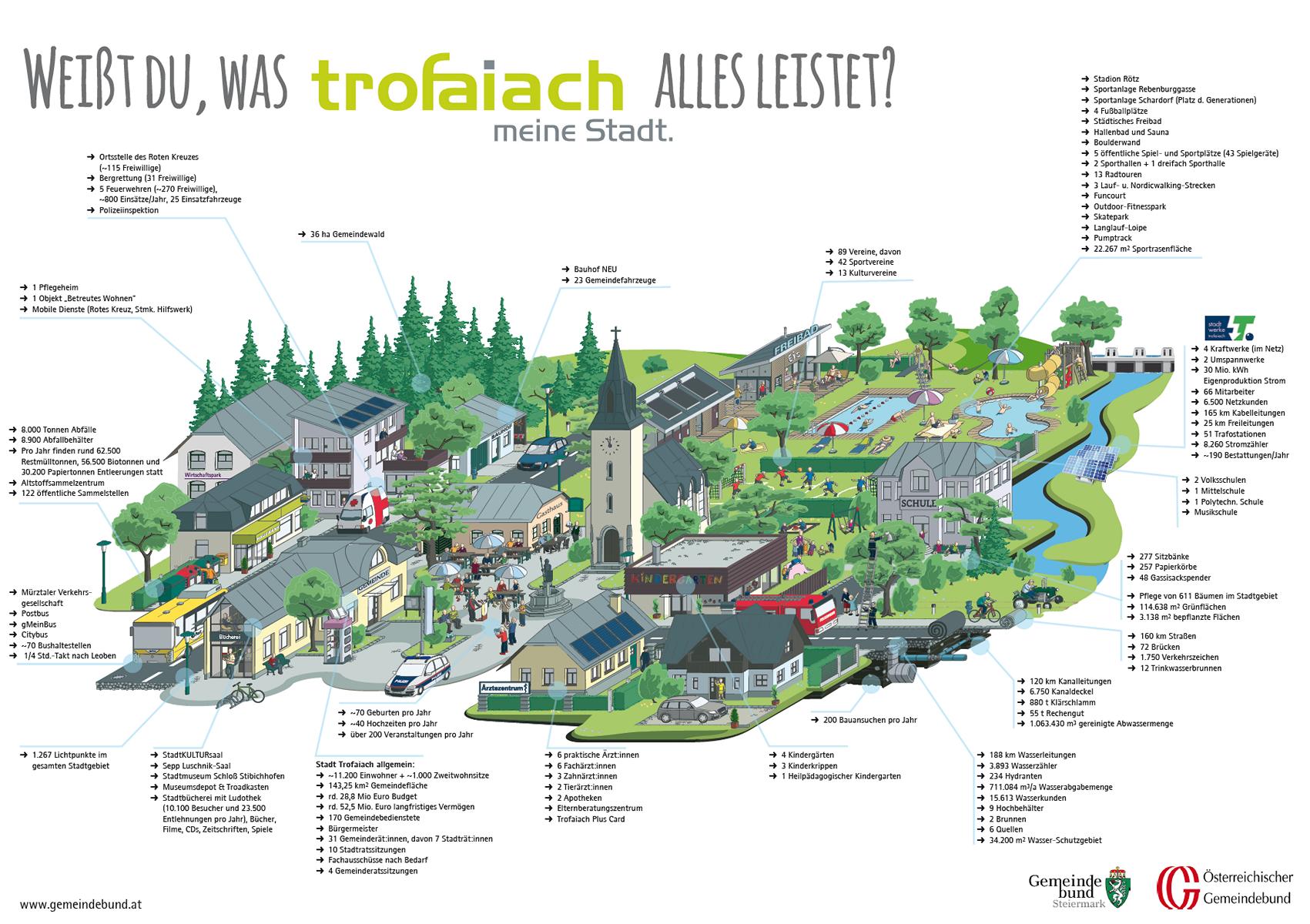 hp leistungen trofaiach
