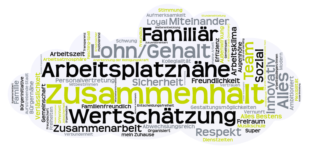 Stadtgemeinde WORDS