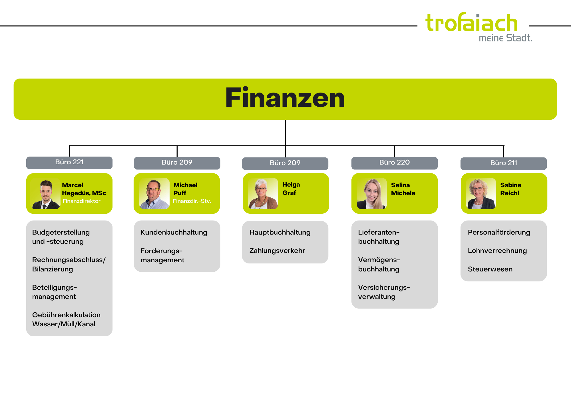 finanzen ab 01.01.2026