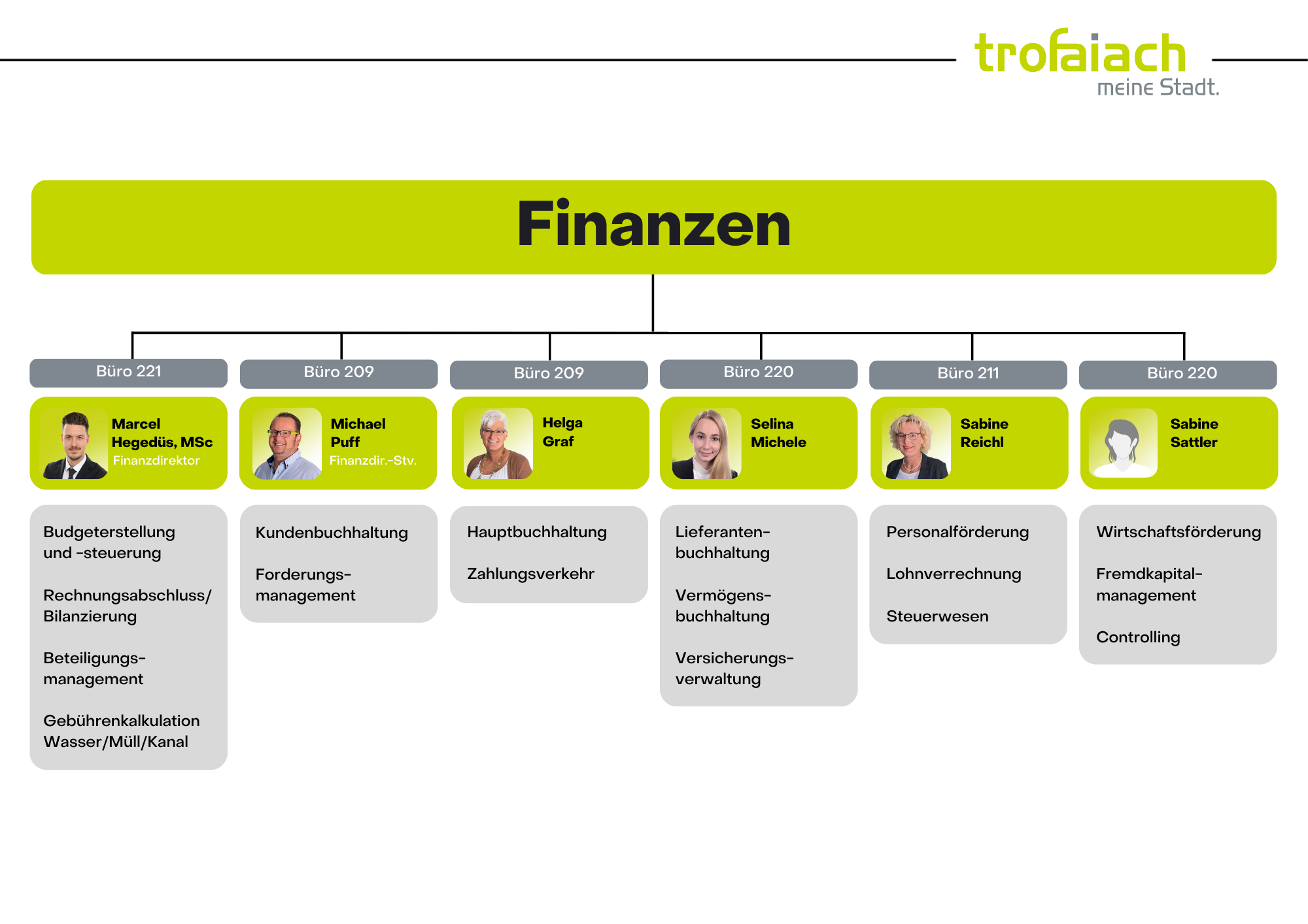 finanzen ab 01.01.2026