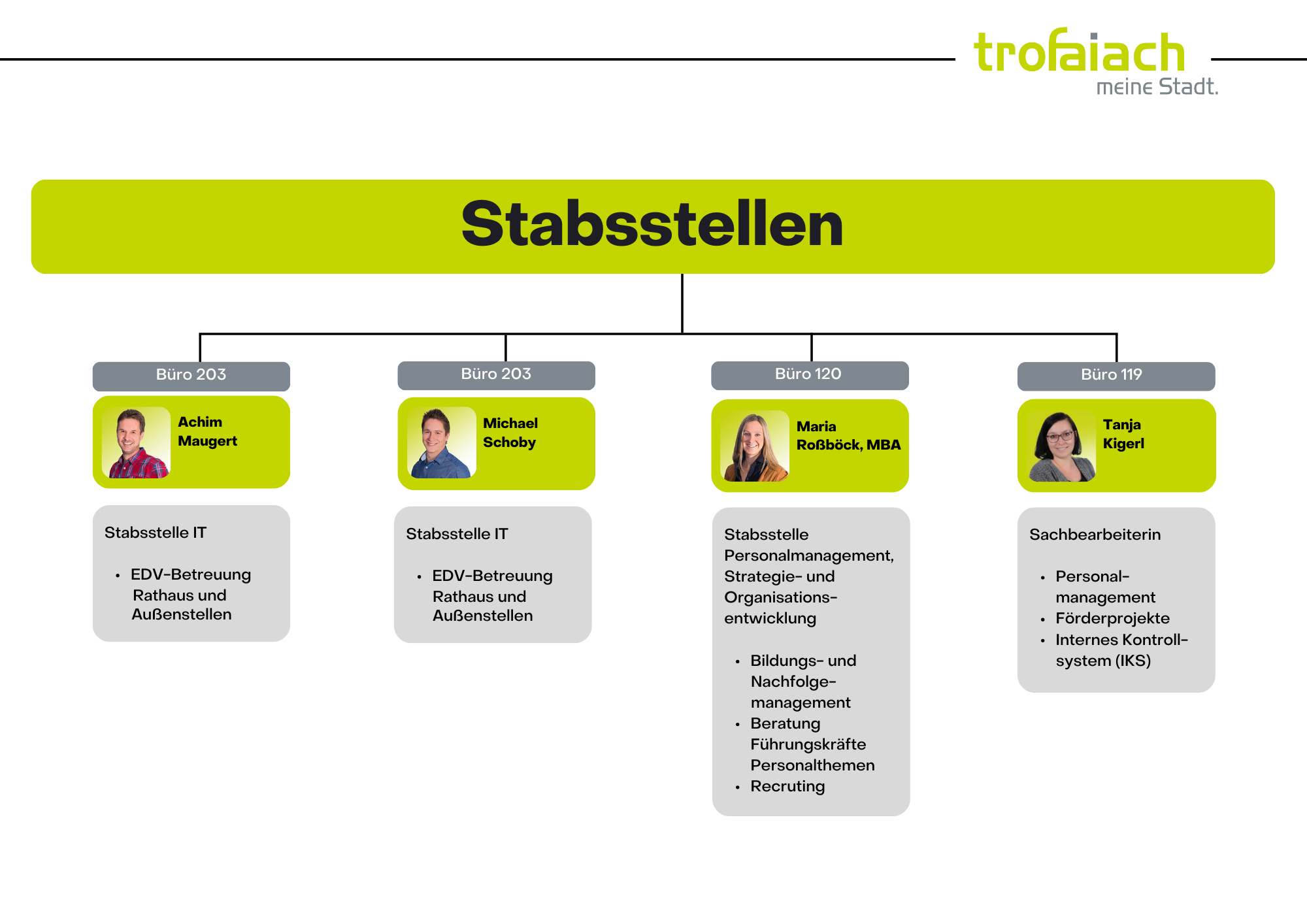 Stabsstellen